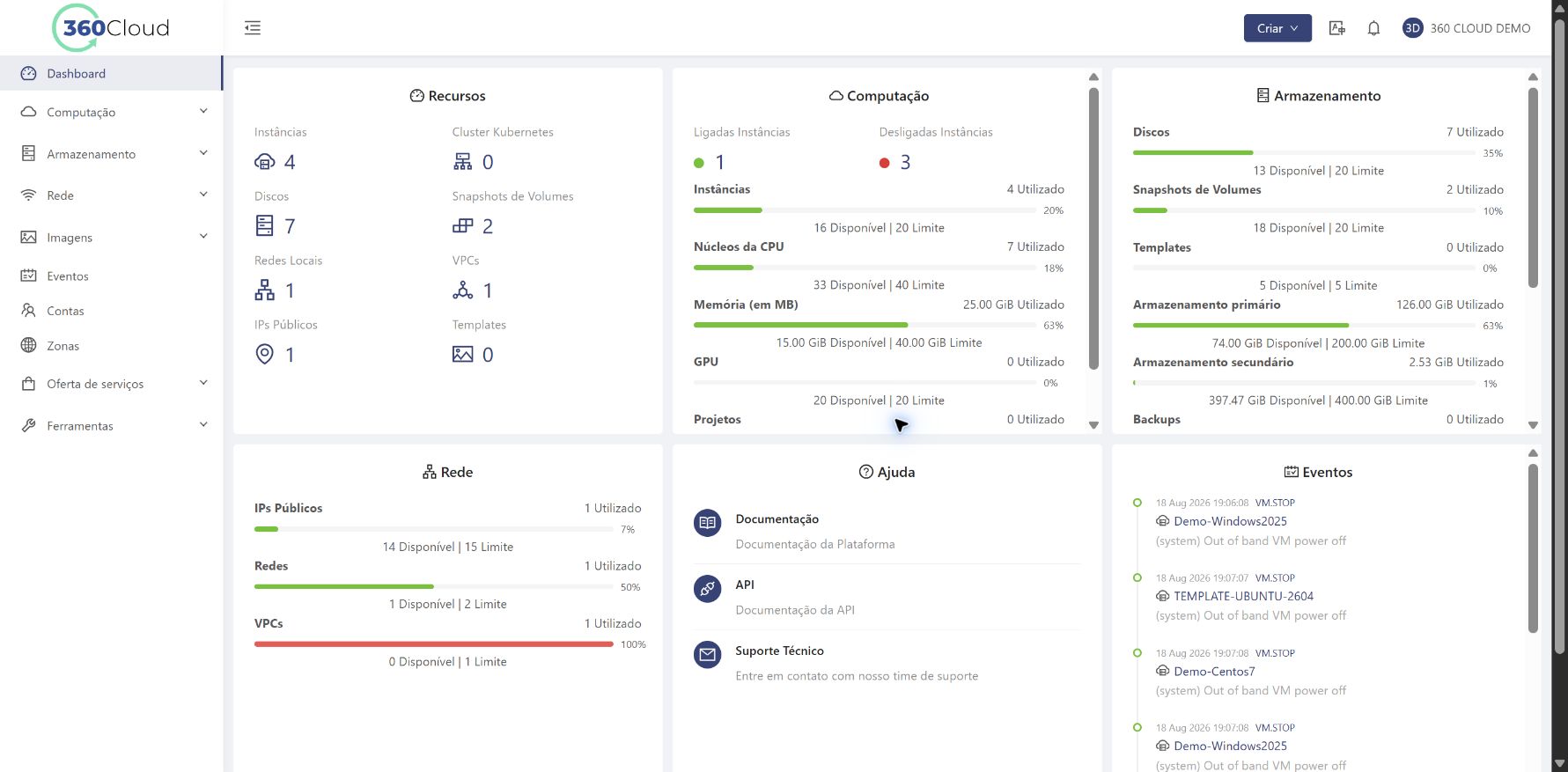 Dashboard principal da 360 Cloud
